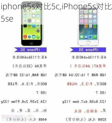iphone5s对比5c,iPhone5s对比5se