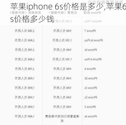 苹果iphone 6s价格是多少,苹果6s价格多少钱