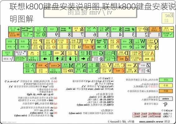 联想k800键盘安装说明图,联想k800键盘安装说明图解